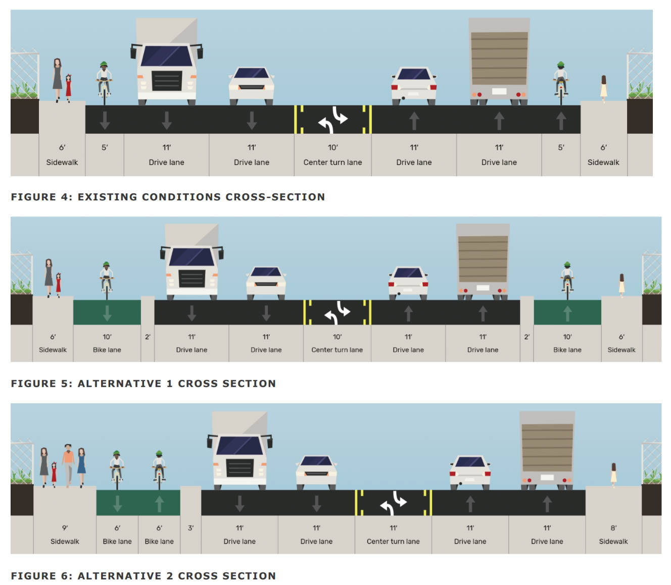 Illustration of road and cards with complete street project changes